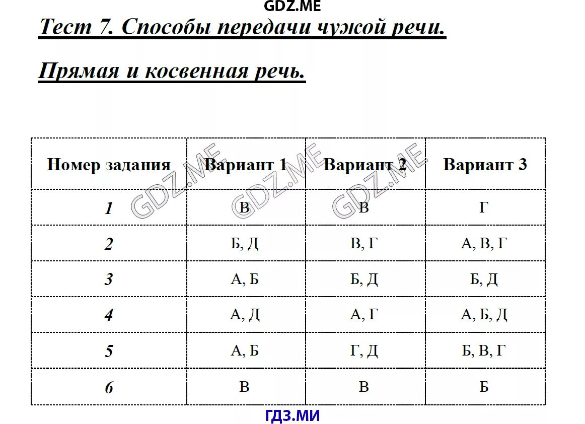 Способы передачи чужой речи. Прямая речь. Косвенная речь.. Тест способы передачи чужой речи. Способы передачи чужой реч. Способы передачи чужой речи прямая и косвенная речь тест.