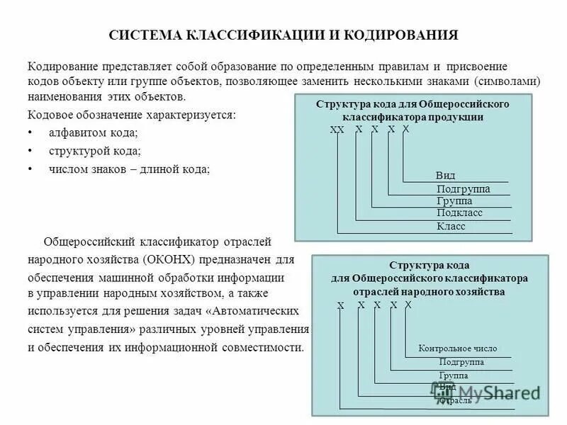 Какие услуги предоставляет нпф. Процесс присвоения каждому документу определенного набора. Структура кода общероссийского классификатора продукции. Структура кода в общероссийском классификаторе. Стратегии управления рисками проекта pmbok.