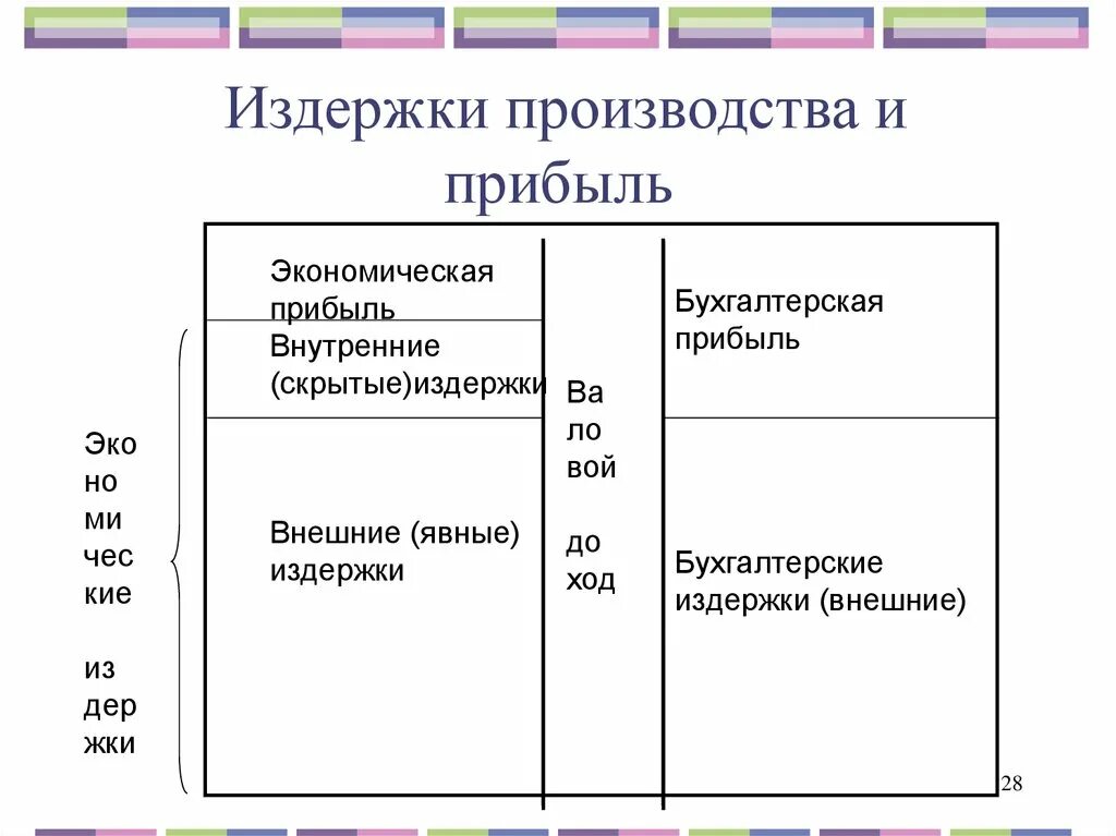 Издержки производства и прибыль. Издержки производства и доход. Издержки производства и прибыль предприятия. Фирма издержки производства и прибыль. Правила издержек и прибыли