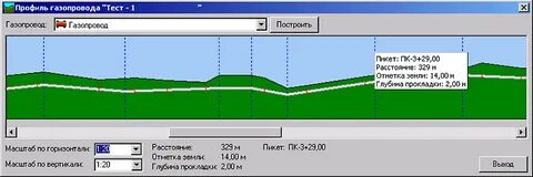 Профиль трубопровода
