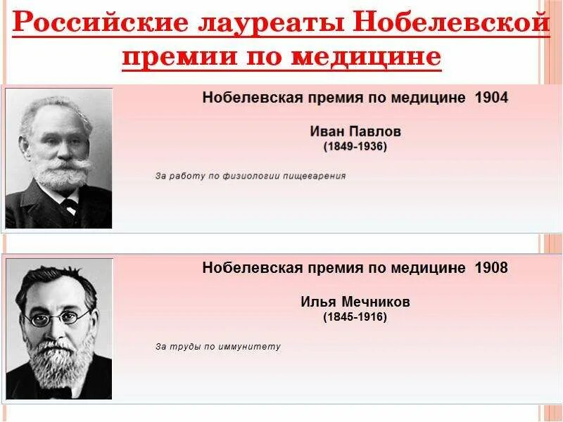 Кто первым из русских стал нобелевским лауреатом. Нобелевские лауреаты. Русские Нобелевские лауреаты по медицине. Ученые получившие Нобелевскую премию. Российские ученые Нобелевские лауреаты.