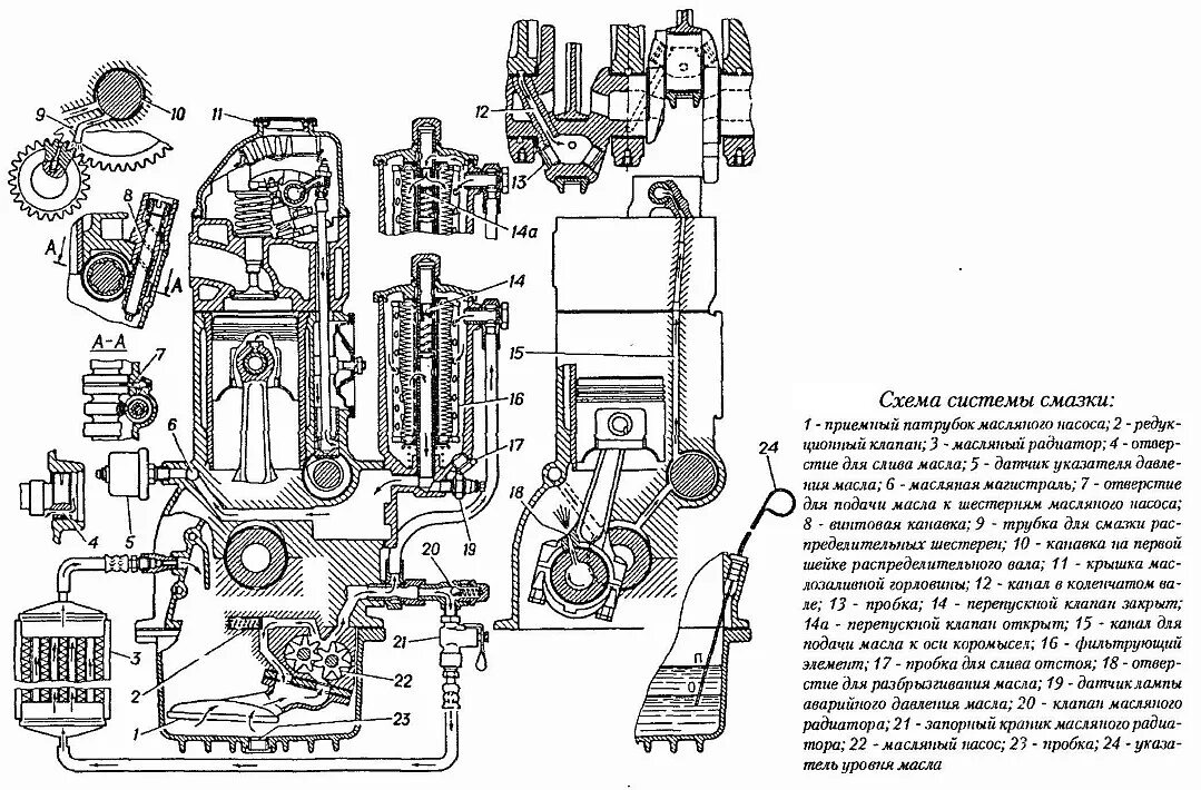6. Система смазки двс 4216. Принципиальные схемы систем смазки двс. Система смазки судового дизеля схема. Система смазки двс схема.