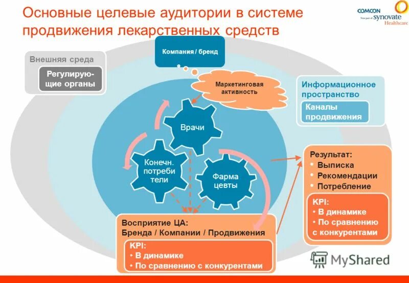 Методы продвижения работников. Маркетинговые инструменты продвижения. Стратегия продвижения компании на рынке. Структура продвижения. Способы продвижения услуг.