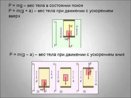Определи ускорение современного лифта