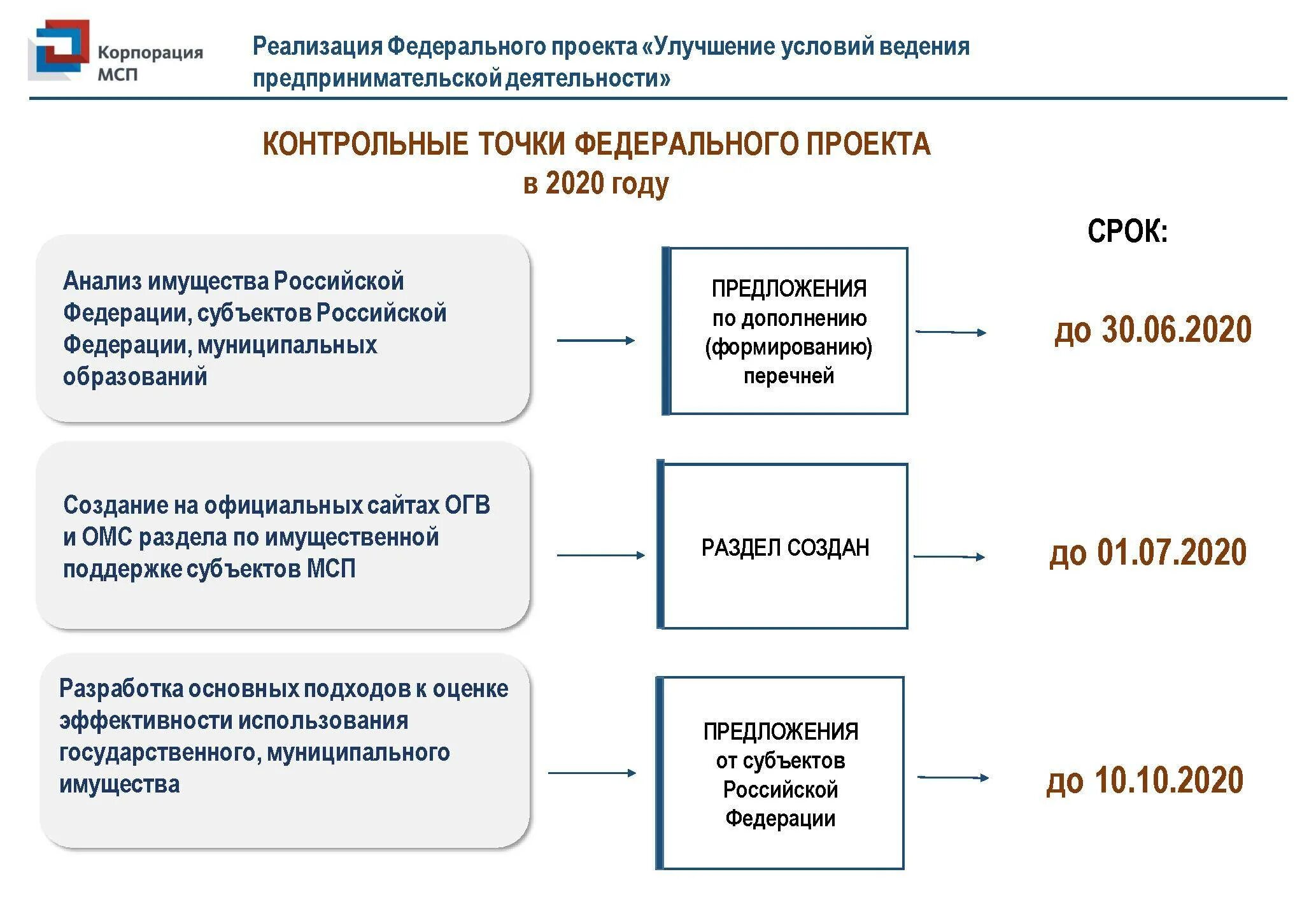 Проекты малых предприятий