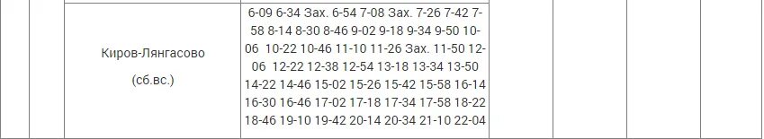Лянгасово 101 расписание сегодня автобус. Расписание автобусов ложкари Киров. Нижнеивкино Киров автобус. Расписание автобусов ложкари Киров 158 зимнее. Расписание автобусов Киров Нижнеивкино 2023.