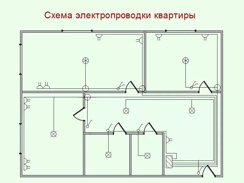 Длина электропроводки. Схема квартирной электропроводки 1 фазная. Электрическая схема разводки электропроводки в квартире. Схема подключения проводки в 2х комнатной квартире. Монтажная схема электропроводки квартиры.