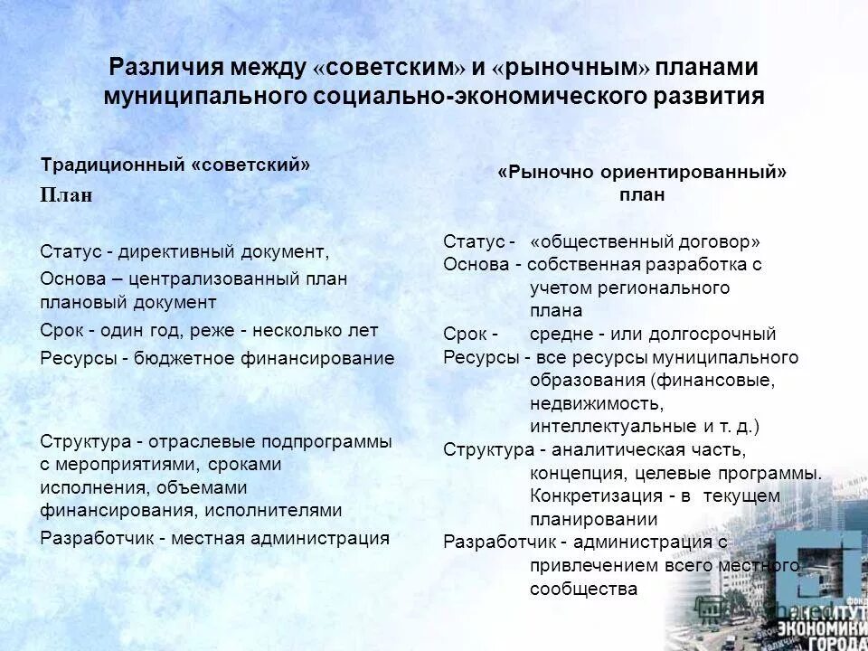 Программа учебы начальной школы. Традиционные программы обучения в начальной школе. Методические рекомендации в доу. Рограмма «перспектива». Школьная программа перспектива.