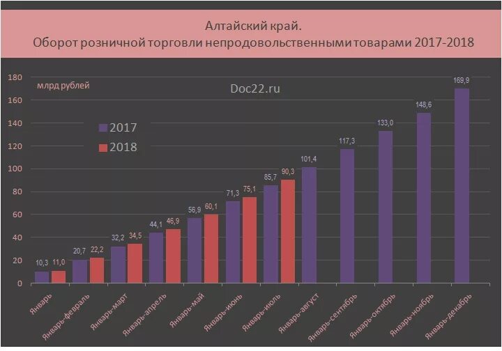 оборот общественного питания в россии 2020. динамика оборота розничной торговли непродовольственными товарами. причастие оборот. товарооборот непродовольственных товаров. деепричастный обоборот.