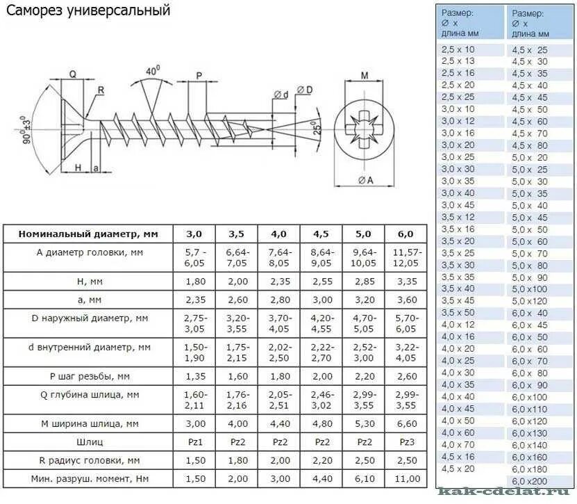 D3 диаметр. Размер головки шурупа 3,5 мм. Саморезы универсальные 3,5 мм таблица длины. Саморез TN 3,5 чертеж. Диаметр шляпки самореза по дереву 45 мм.