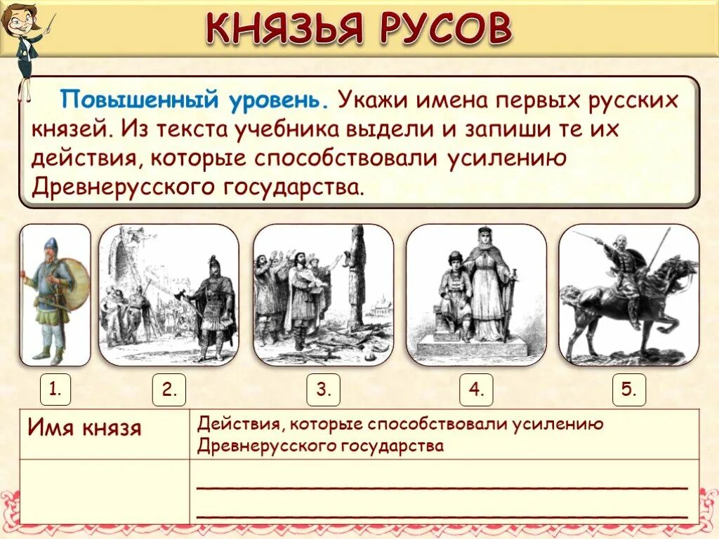 Первые 5 русских князей