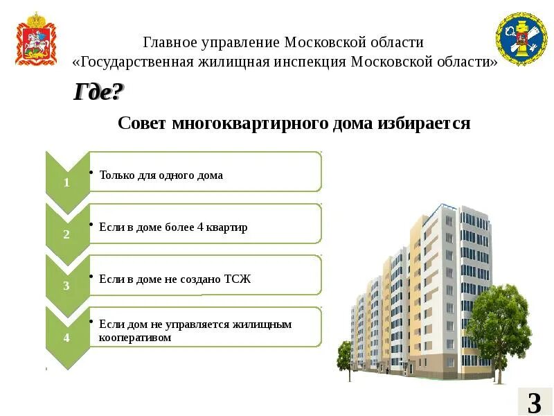 Управление государственной жилищной инспекции. Жилищная инспекция московской области. жилищная инспекция московской области официальный сайт. управление московской области. мкд в московской области.