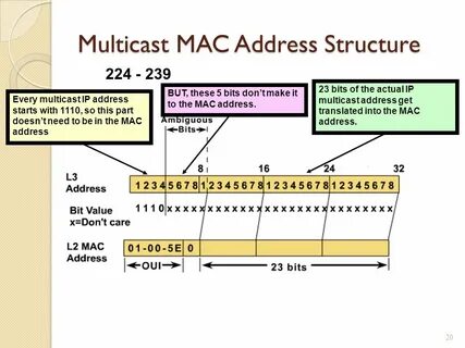 Address bits 6