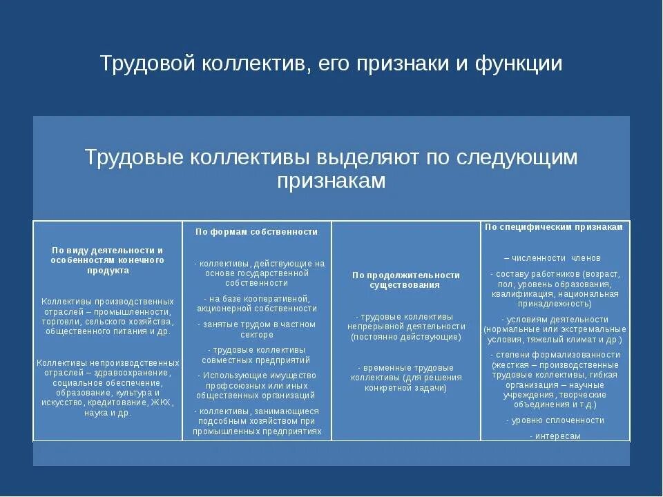 Методы организации деятельности коллектива организации. Понятие трудового коллектива. Функции трудового коллектива. Это трудовой коллектив организации. Виды трудовых коллективов.