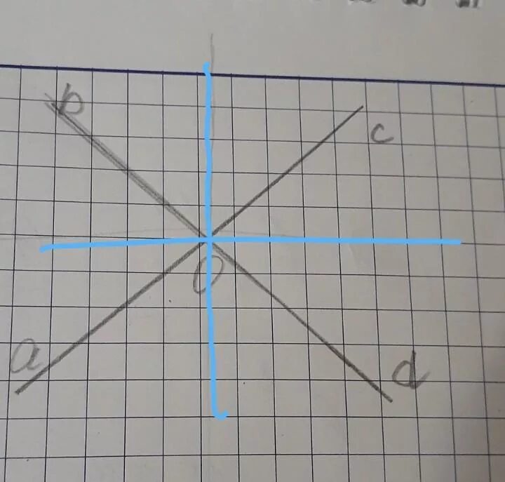 2 прямые делят плоскость на сколько части. Изобразите две пересекающиеся прямые. Изобразить две пересекающиеся прямые в плоскости. Две пересекающиеся прямые делят плоскость на четыре части. Две пересекающиеся прямые разбивают плоскость на четыре части.