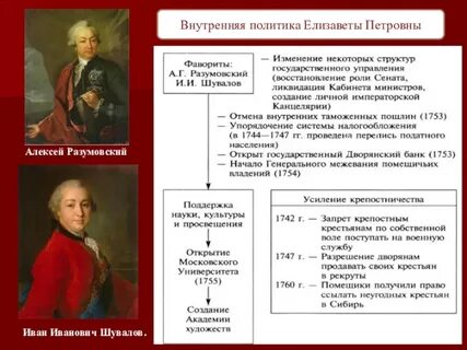 Таможенная реформа елизаветы петровны