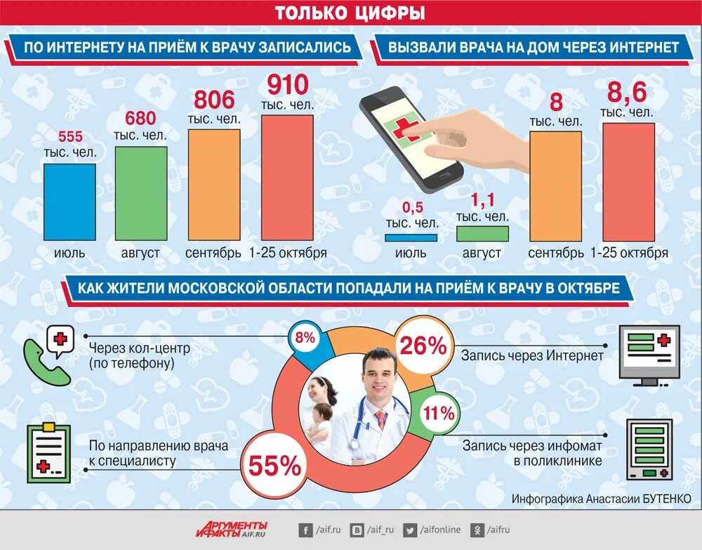 Телефон центра записи к врачу. Инфографика запись. Инфографика поликлиника. Инфографика капремонт поликлиник. Показатели поликлиники инфографика.