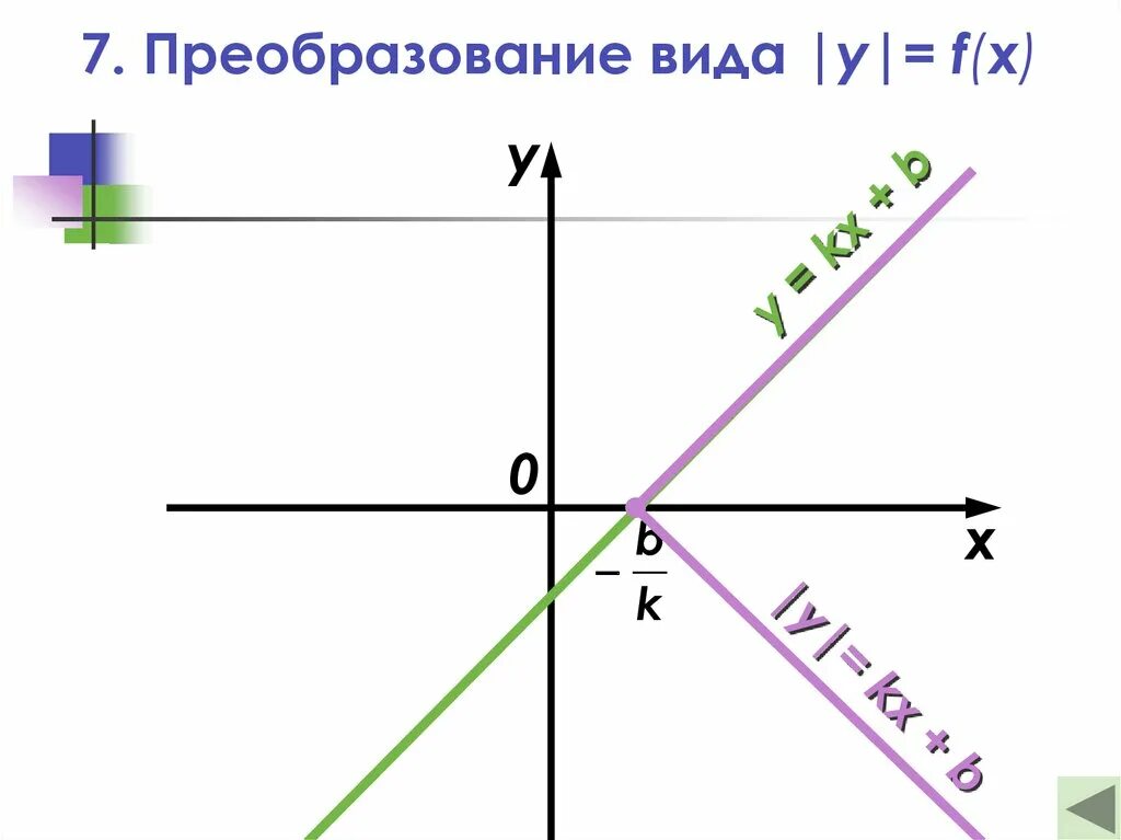 KX+A/X+B. F X модуль KX+B. Функция f x KX+B. Графики функции y f kx