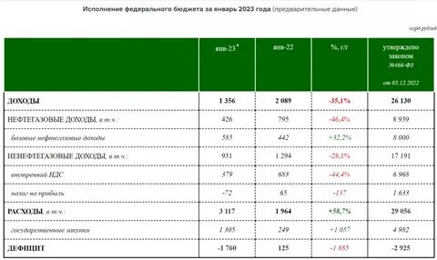 Удой 2023 года