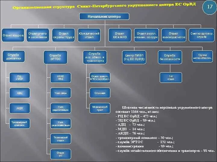 структура системы движений. состав системы движений. двигательный состав действия. двигательные умения и навыки. уровни построения движений по н.