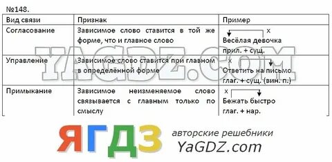 Русский язык 8 класс упр 218