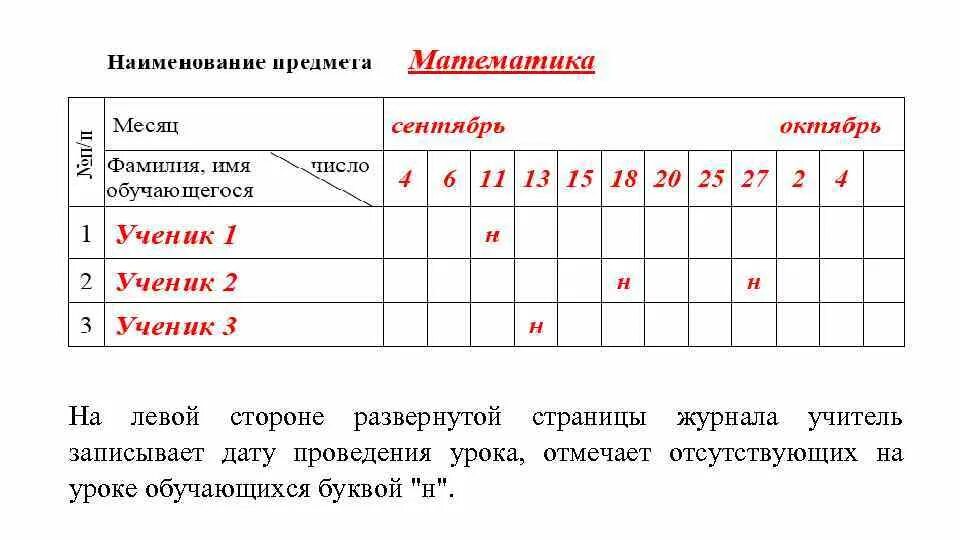 Пример заполнения дат. Таблица журнала учителя. Отсутствие на занятиях отмечается в журнале:. Для отсутствующих на уроке.