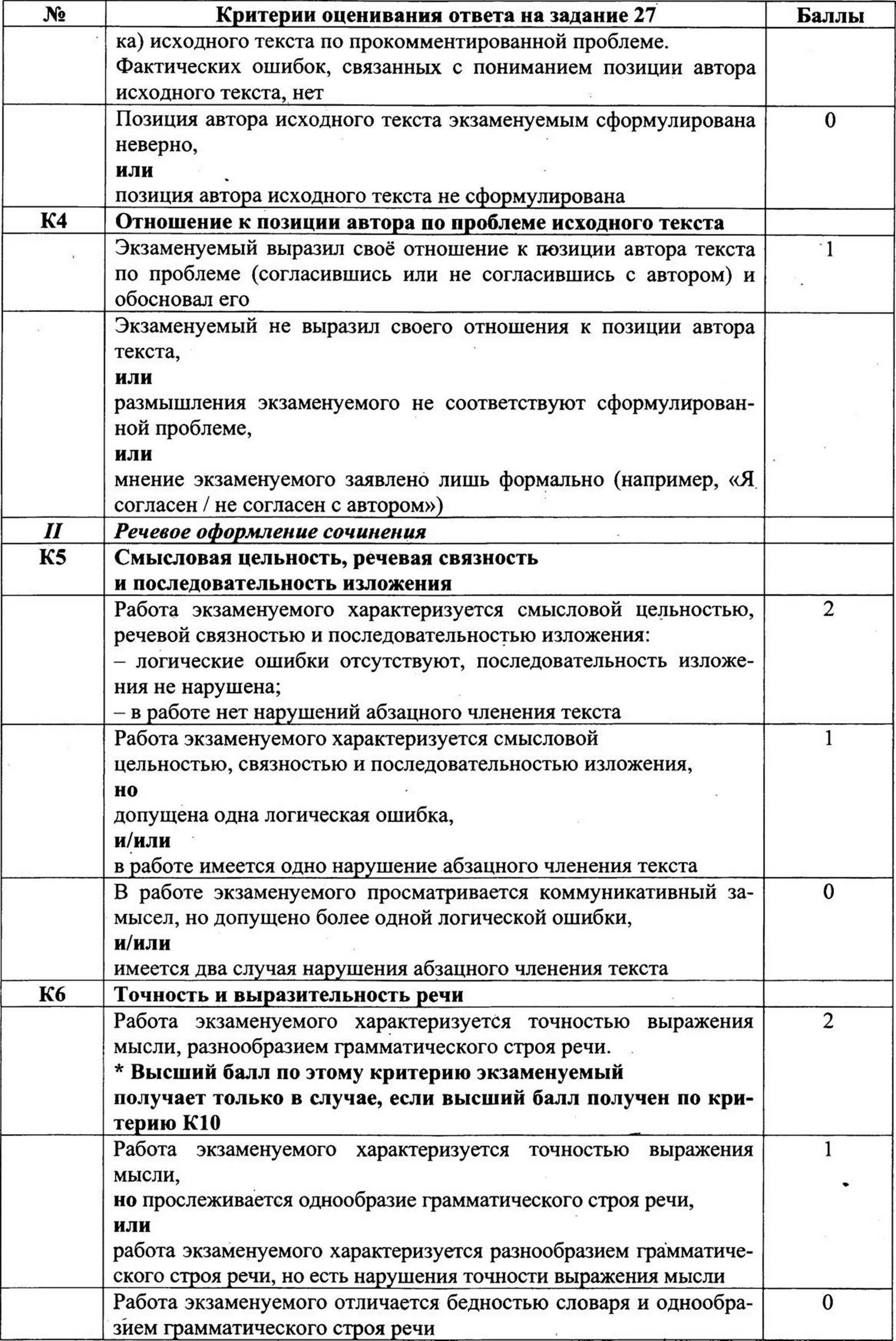 Критерии оценивания егэ русский тест. Критерии оценивания сочинения ЕГЭ русский. Критерии оценки сочинения ЕГЭ 27. Критерии сочинения ЕГЭ по русскому языку. Критерии оценивания сочинения ЕГЭ русский язык.