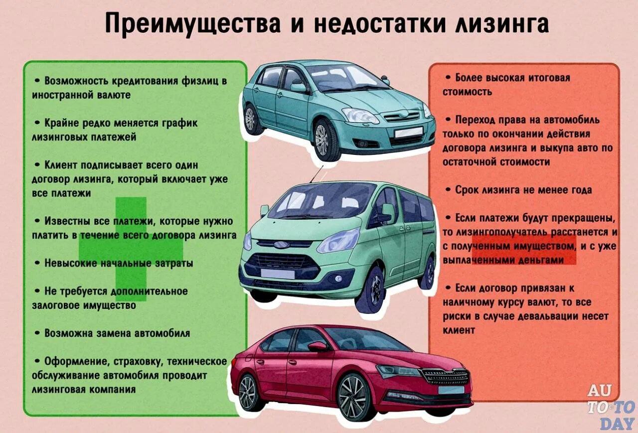 Что значит авто на запрете. Преимущества лизинга авто. лизинг авто плюсы и минусы. преимущества автомобиля. минусы лизинга автомобиля для юридических лиц.