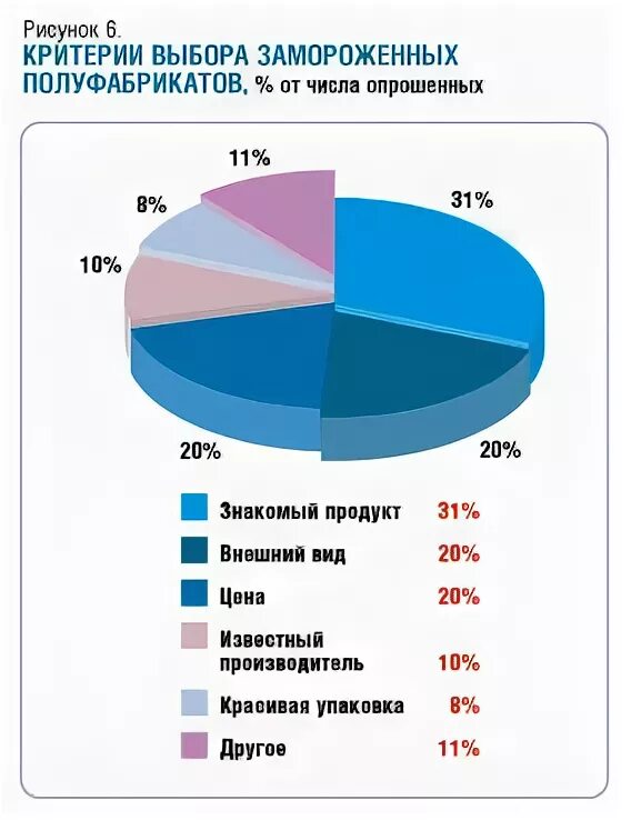 Категории полуфабрикатов замороженных. Емкость рынка замороженных полуфабрикатов. рынок замороженной продукции 2025. критерии выбора полуфабрикатов.