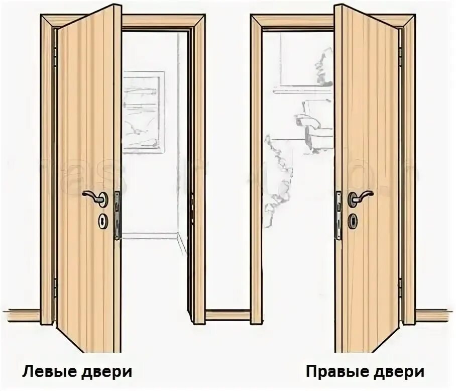 Дверь межкомнатная левая. Правильное открывание межкомнатных дверей. Левая и правая входная дверь. Левосторонняя дверь. Межкомнатные двери с открыванием во внутрь.