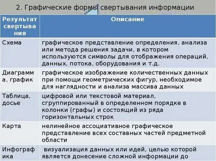 Текстовые формы свертывания информации