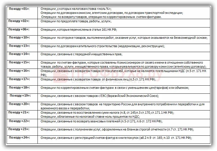 Коды операций по счетам. Код операции декларация НДС.