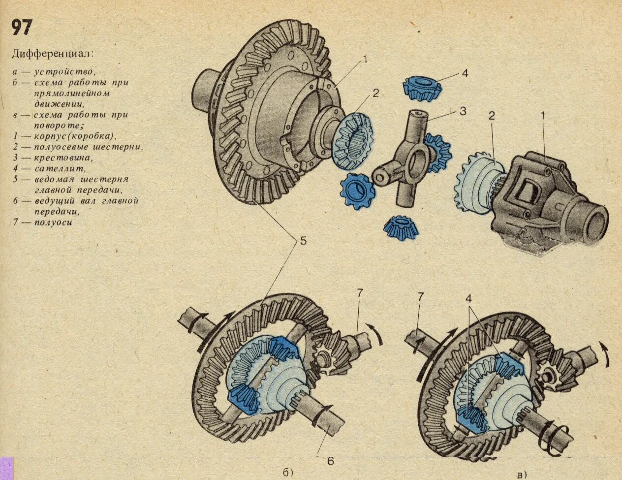 Дифференциал МТЗ 80 заднего моста состоит. Схема дифференциала трактора МТЗ. Схема дифференциала трактора. Дифференциал ВАЗ 2101 сборка. Дифференциал устройство работа