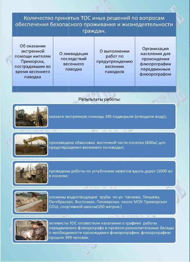 формирование среды жизнедеятельности