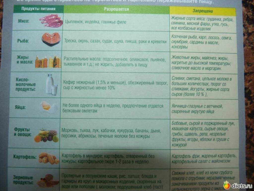 Стол 5 диета. Стол 5 диета таблица. Диета стол 5 список продуктов. Диетические рекомендации стол 5.