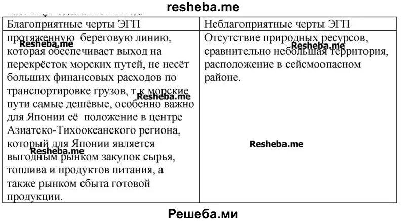 Основные пункты описания эгп таблица решено) политико-географическая характеристика казахстана.