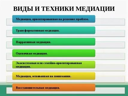 Основные процедуры медиации