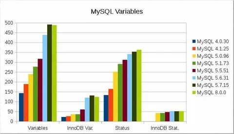 Mysql system variables