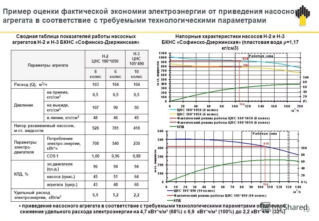 Потребление электроэнергии. Удельный расход электрической энергии. Как посчитать энергопотребление насоса.