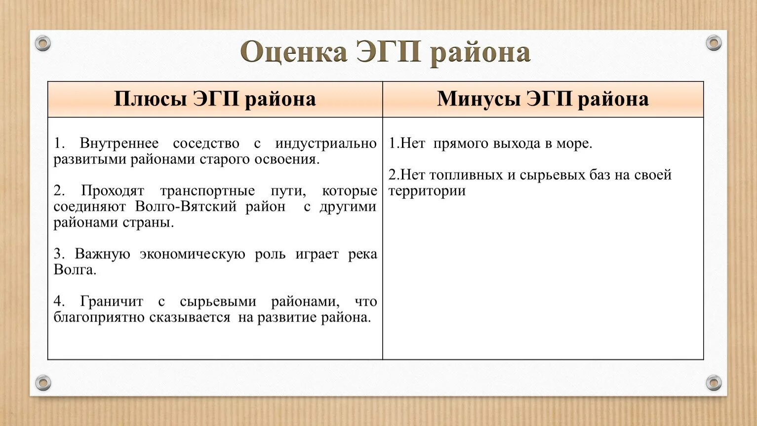 Экономико географическое положение плюсы и минусы. Минусы экономико географического положения. Плюсы ЭГП. Плюсы и минусы экономико географического положения России. Минусы эгп западной сибири