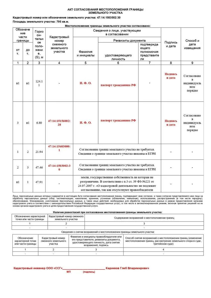 Извещение о согласовании местоположения границ земельного участка. Акт согласования местоположения границ земельного участка. Форма акта согласования границ земельного участка. Акт согласования местоположения границ земельного участка 2023. Форма акта согласования границ земельного участка 2022.