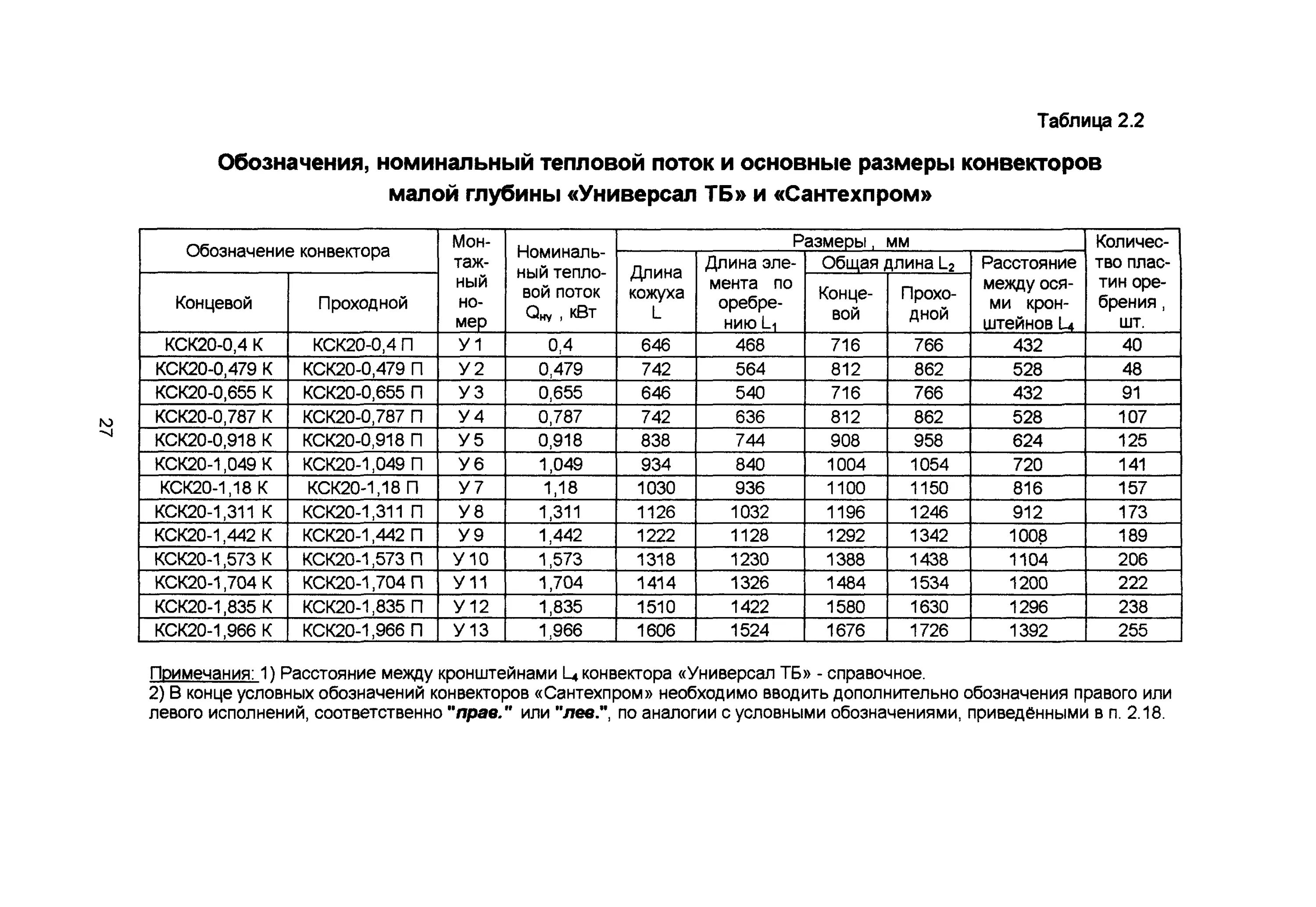 Характеристики кск. Конвектор универсал ТБ КСК-20 1,442. Конвектор универсал КСК 20 характеристики. Таблица конвекторов КСК-20. Радиатор КСК-20 технические характеристики.