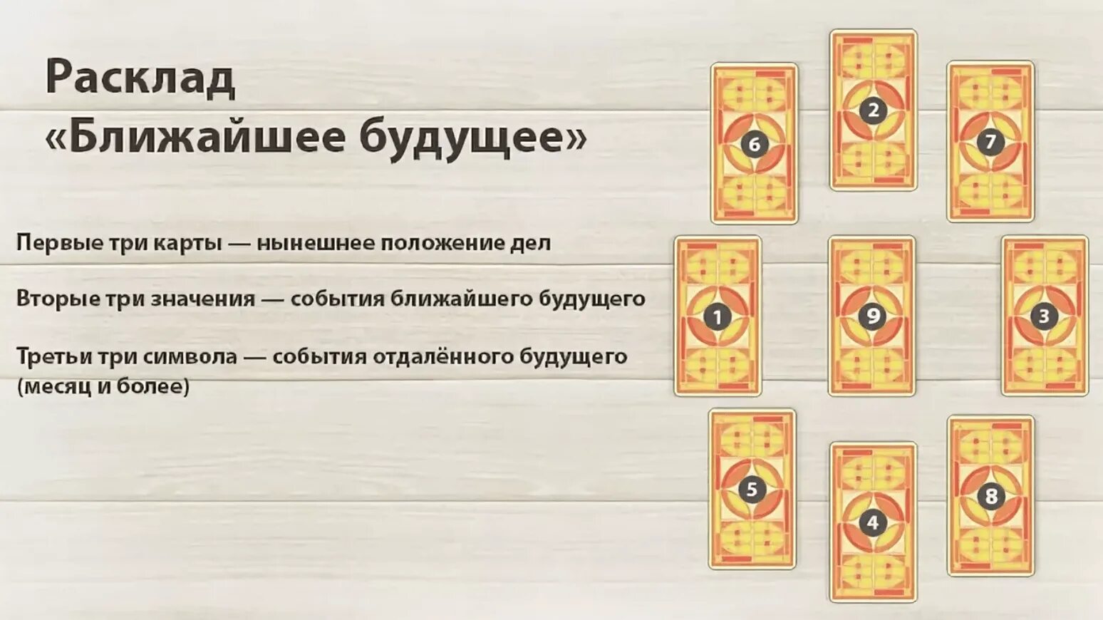 Гадание на таро ответ одной картой. Расклад Таро Уэйта на ближайшее будущее. Схема расклада Таро на ближайшее будущее. Расклад на будущее Таро Уэйта. Расклад на ближайшее будущее Таро схема расклада.