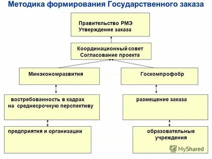 История развития государственного