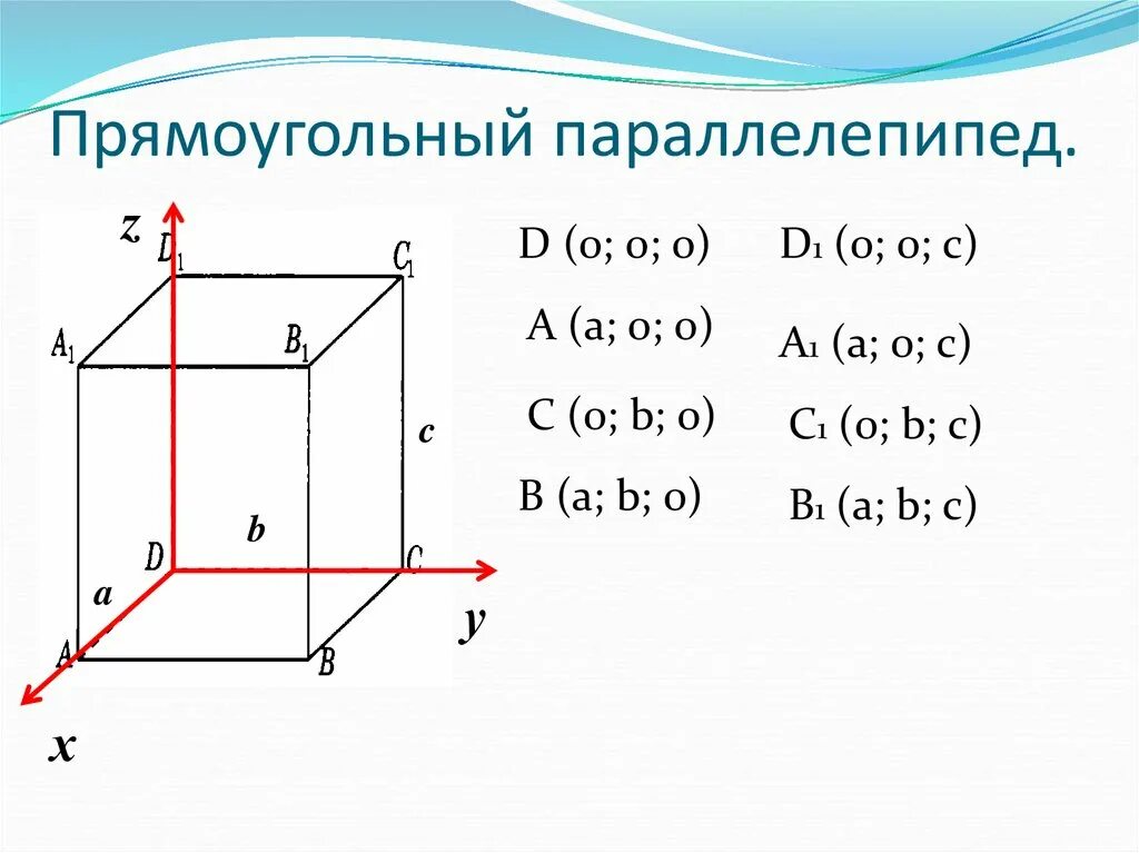 Прямоугольный параллелепипед в пространстве. Координатный метод в параллелепипеде. прямоугольный параллелепипед в системе координат. параллелепипед в трехмерном пространстве.