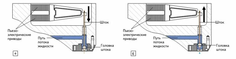 Клапан-пьезо f00gx17004. Клапан пьезофорсунки бош. Клапан пьезофорсунки бош. Клапан пьезофорсунки бош. Дроссельная перегородка пьезо бош.