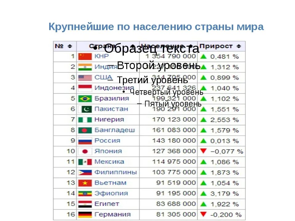 12 крупных стран. Самые большие страны по площади и по населению. 10 Самых больших государств по площади в мире. 10 Самых больших стран по населению на карте.