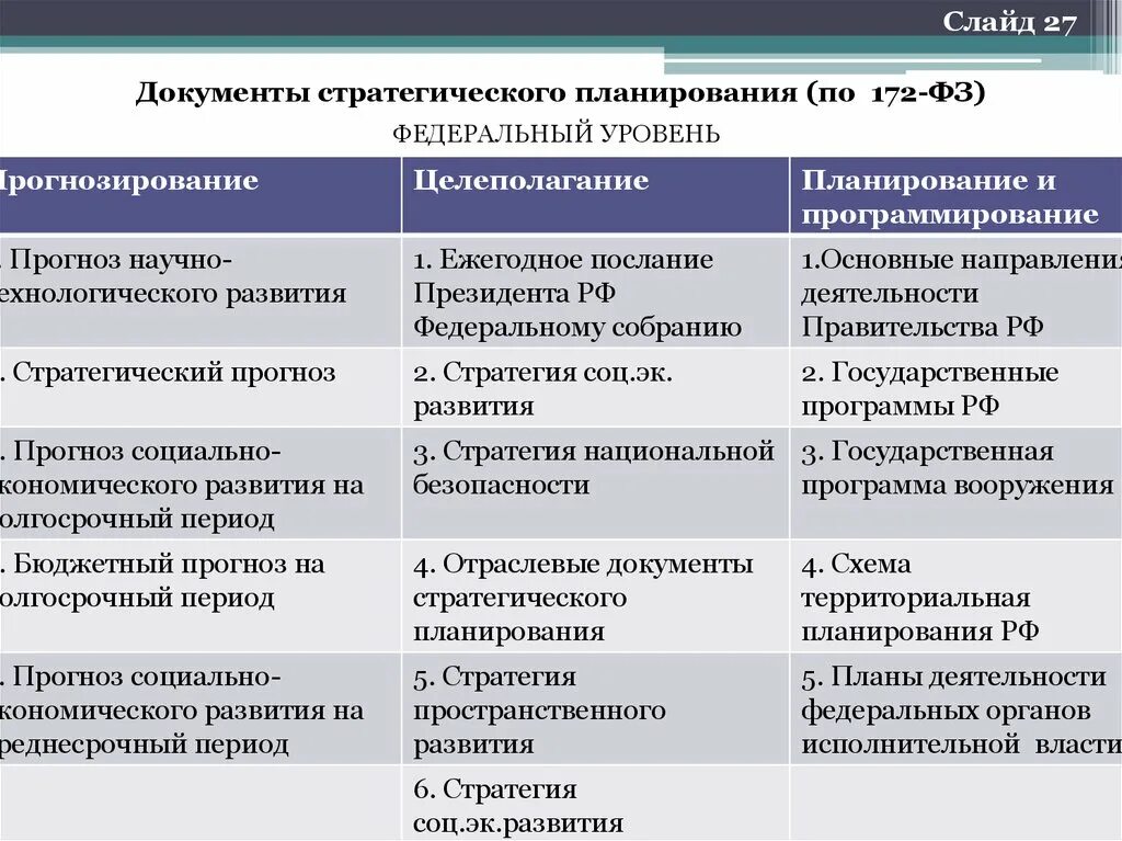 Документы стратегического планирования. Государственное стратегическое планирование. Документы стратегического планирования муниципального образования. Матрица документов стратегического планирования.