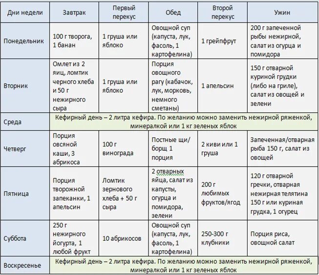 Меню на неделю диетическое из простых продуктов. Рацион раздельного питания таблица. Меню раздельного питания на каждый день с рецептами. Раздельное питание меню. Диета меню на неделю.