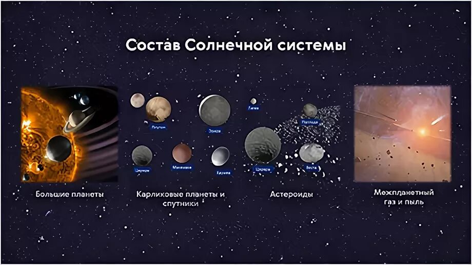 Состав строение и происхождение
